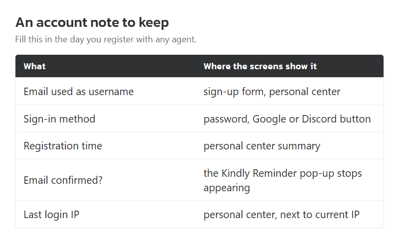 A blank account note laid out by this site: email used, sign-in method, registration date, confirmation status.