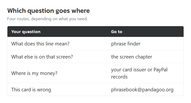 Which question goes where: the phrase finder, a chapter, your payment provider, or our corrections address. Drawn by this site.