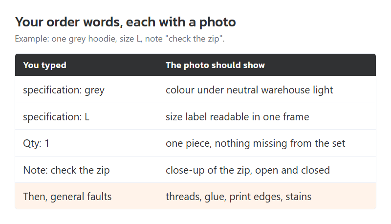 A hoodie order traced from its option, quantity and note to the photo that proves each one. Arrangement by this site.