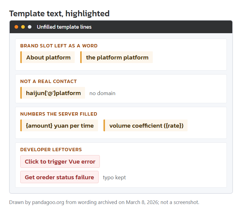 Examples of unfilled template text from the archive, with each stand-in highlighted. Drawn by this site.