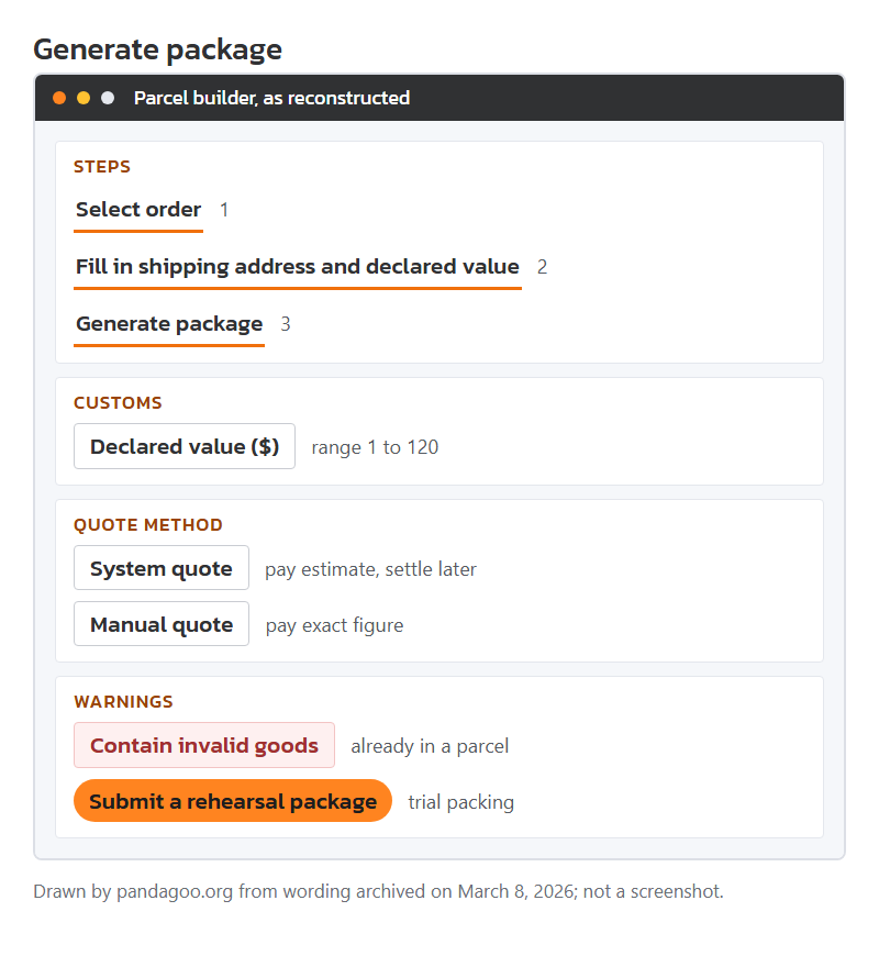 Mock-up of the archived Generate package flow, drawn by this site: three steps, declared value box and the two quote methods.
