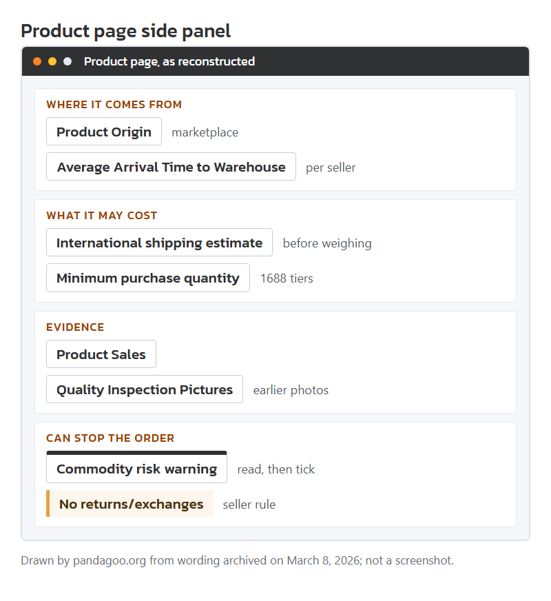 Mock-up of the archived product page side panel, drawn by this site: origin, warehouse, shipping estimate, sales and quality photos.