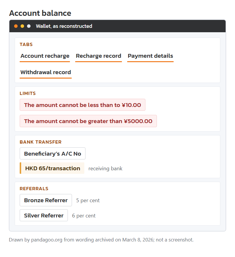 Mock-up of the archived account balance page with its four tabs, drawn by this site.