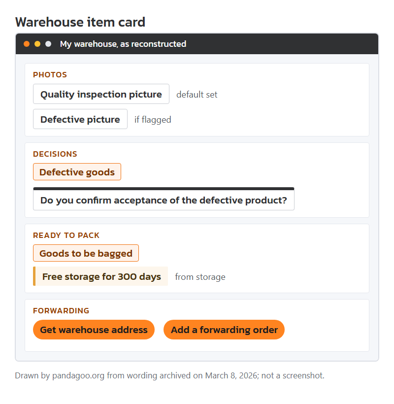 Mock-up of an archived warehouse item card with photo, defect and acceptance labels, drawn by this site.