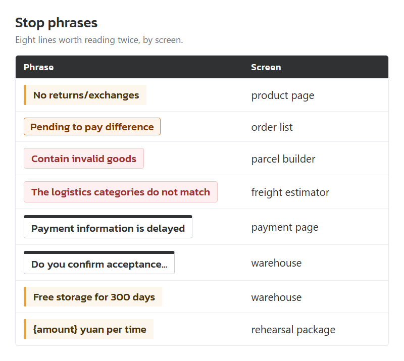 The eight stop phrases from this list, each tagged with the screen it appears on. Arrangement by this site.